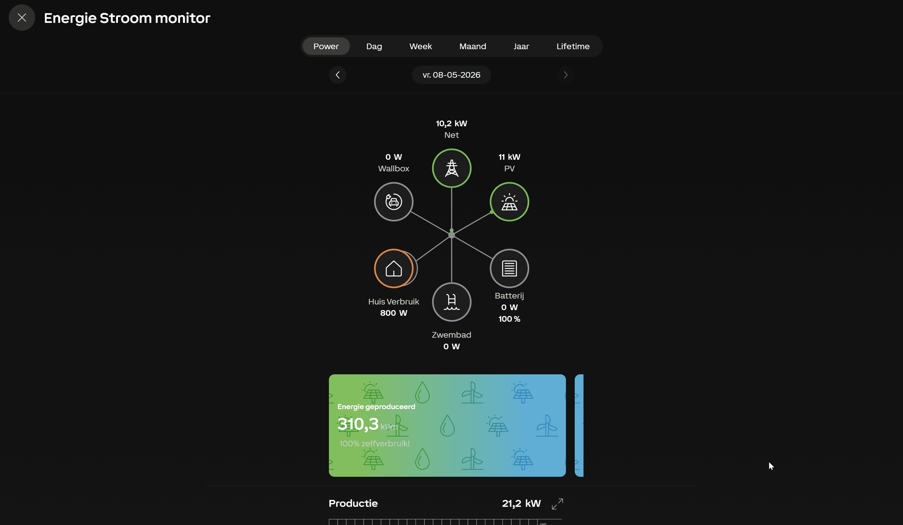 Energie-overzicht dashboard