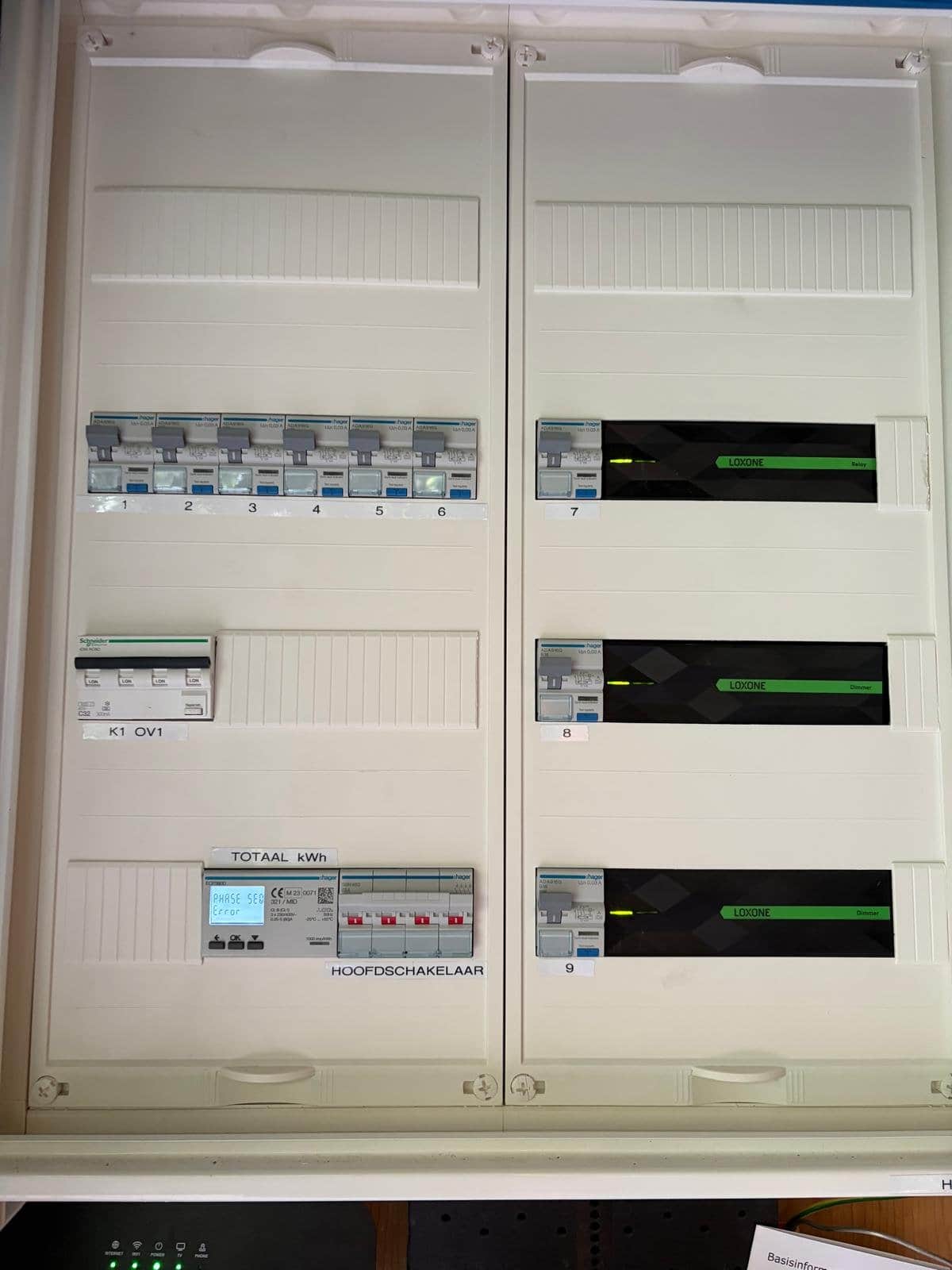 Tweedelige verdeelkast met groepen links en Loxone-extensions rechts.